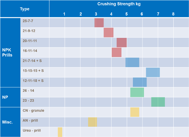 Cigarette Strength Chart Uk