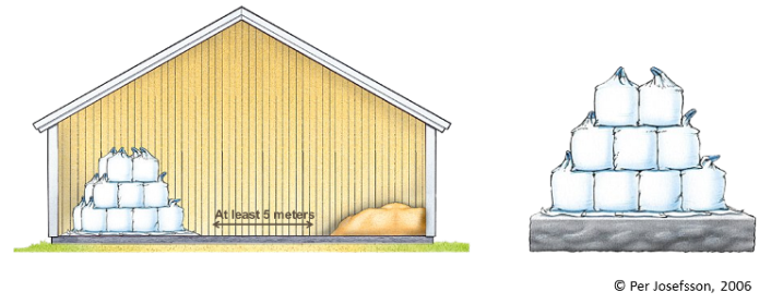Diagram showing how to store fertiliser
