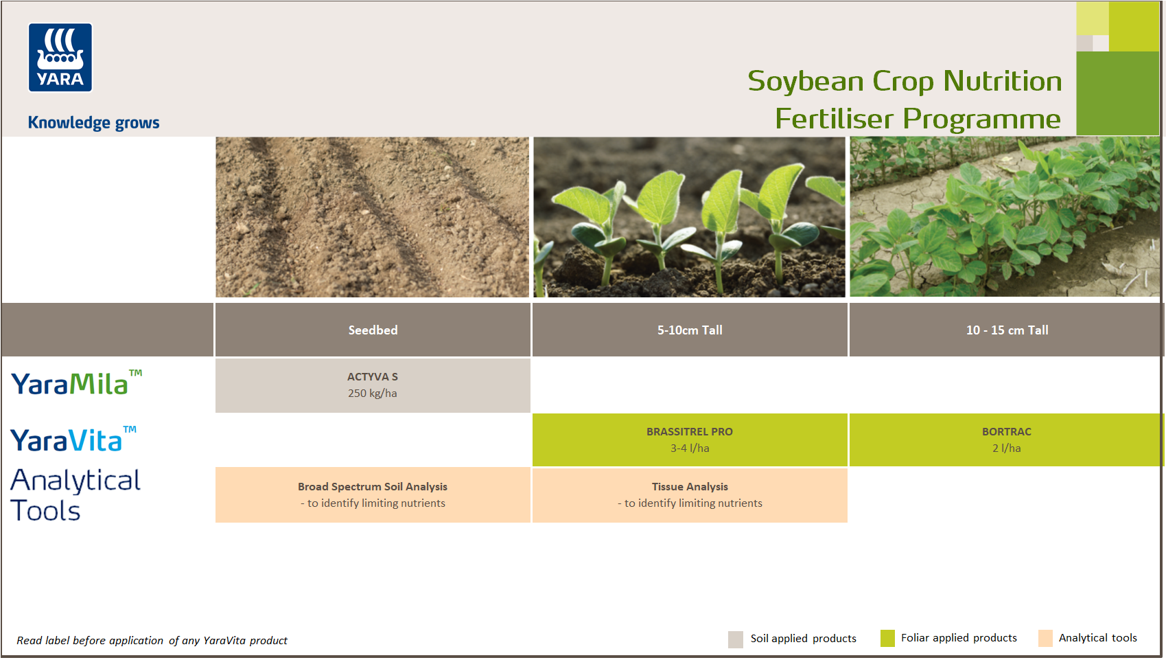 Soybean fertiliser programme