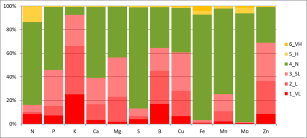 Tissue results data 2019