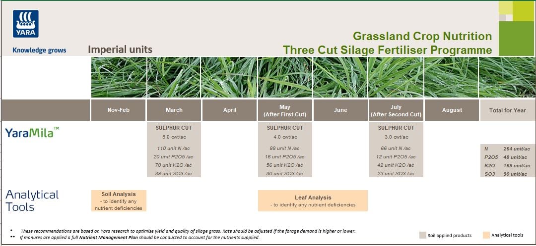 Imperial Silage Crop Programme