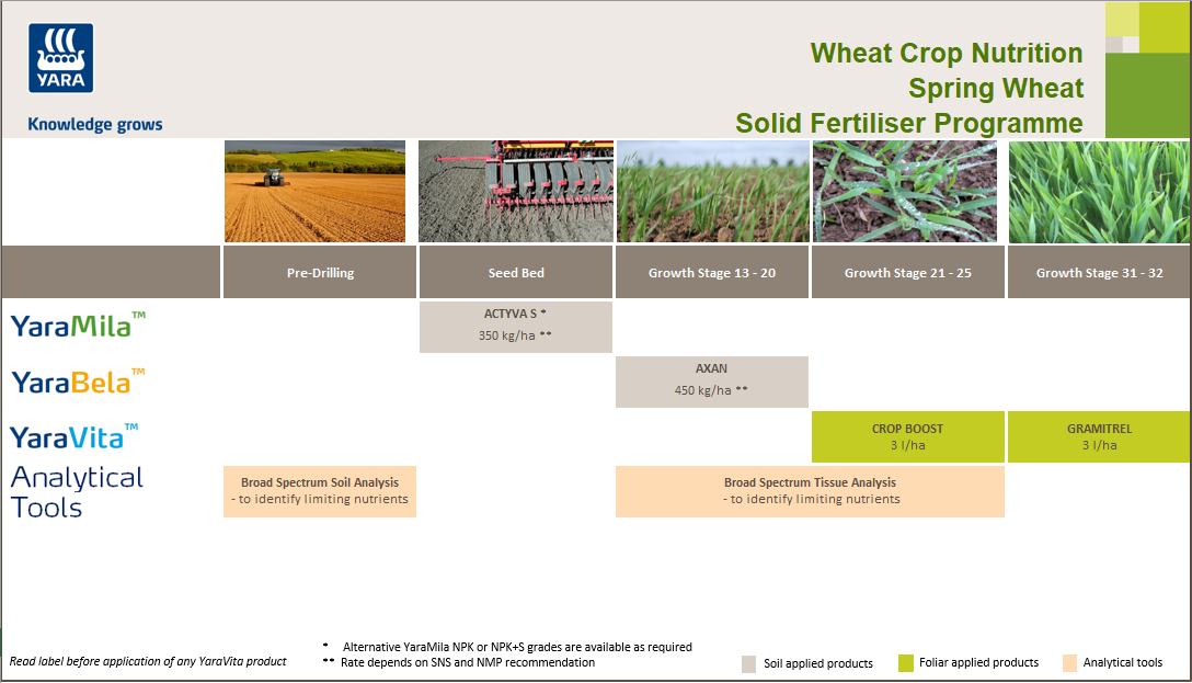 Spring wheat fertiliser crop nutrition programme