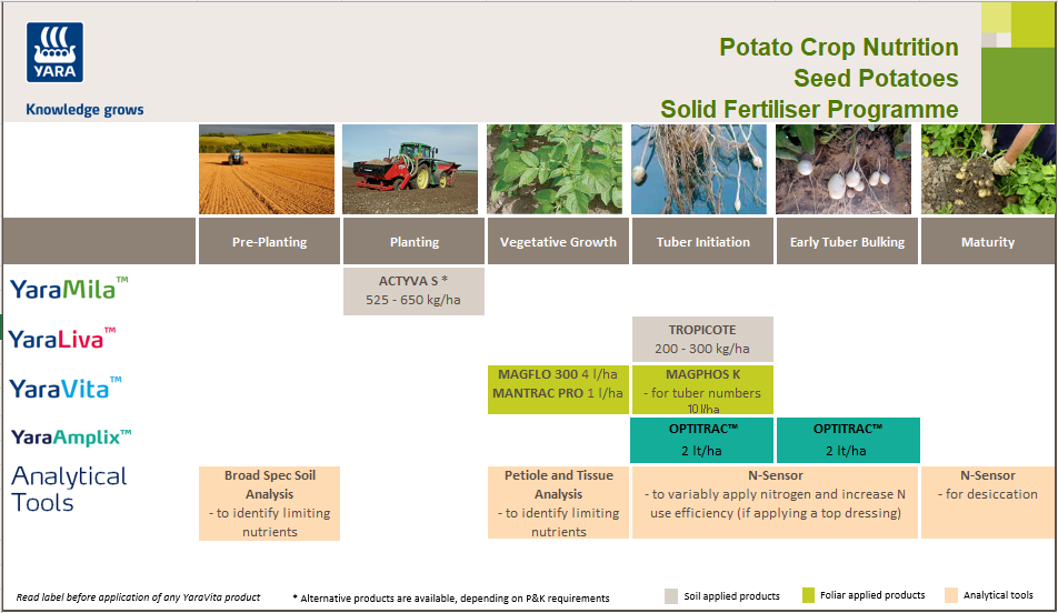 Seed Potato Crop Nutrition Programme
