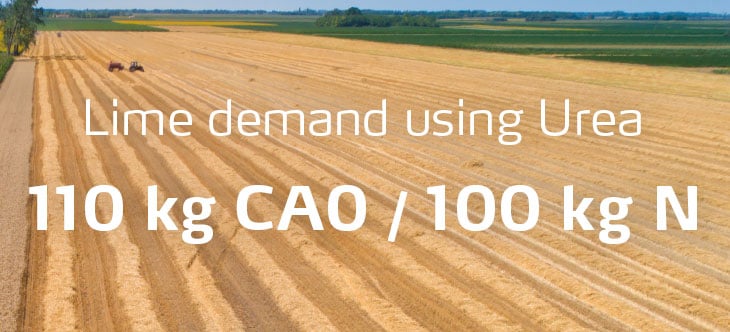 Lime demand using Urea