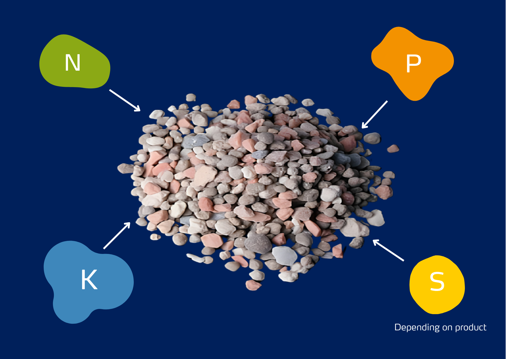 NPK Fertiliser Granules
