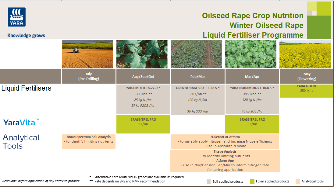 Winter oilseed rape liquid fertiliser crop nutrition programme