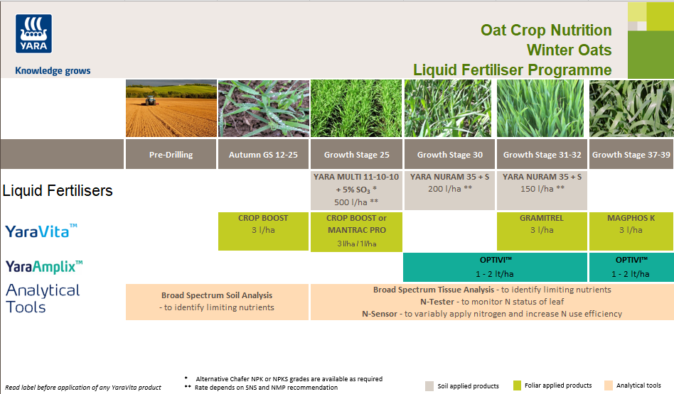 Winter oats liquid fertiliser crop nutrition programme