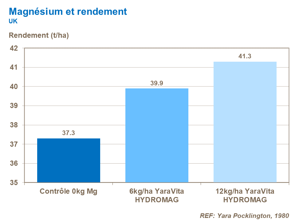 FR-magnesium and yield-hydromag.png