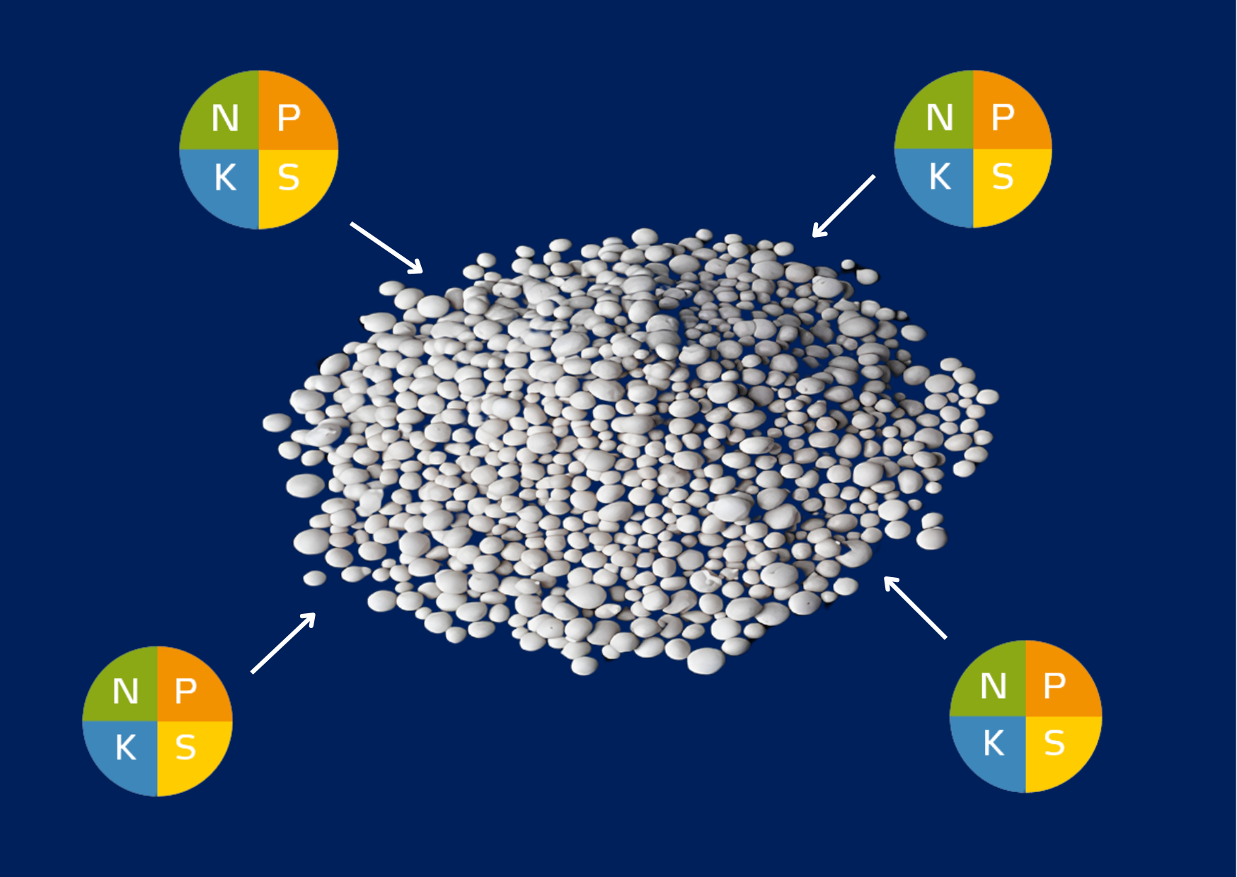Homogeneous Fertiliser Granules