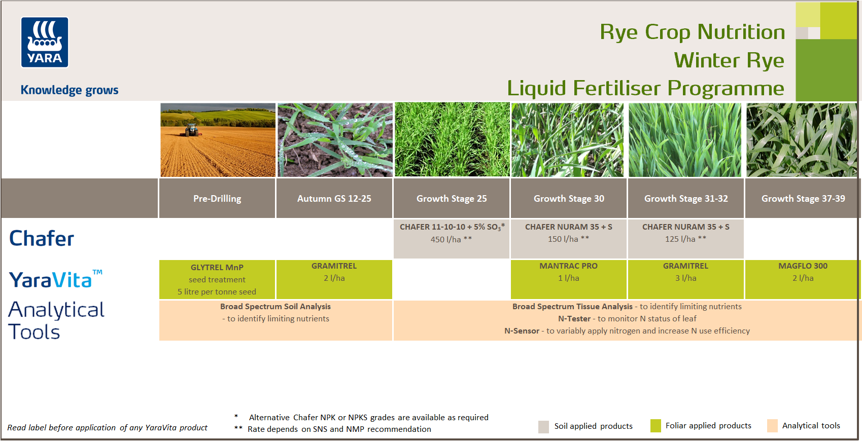 Rye liquid fertiliser programme